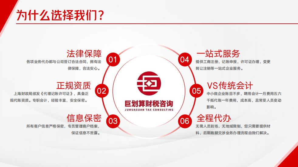 上海工商核名代办