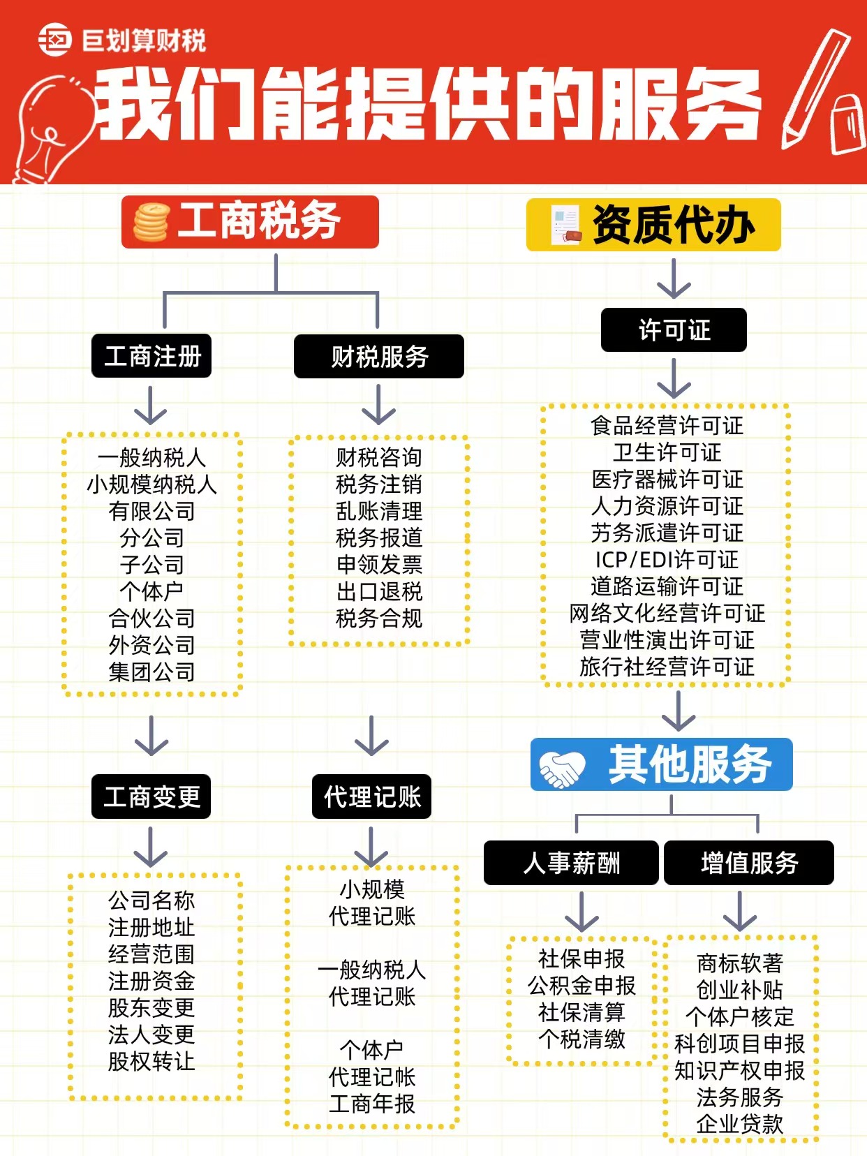 巨划算财税