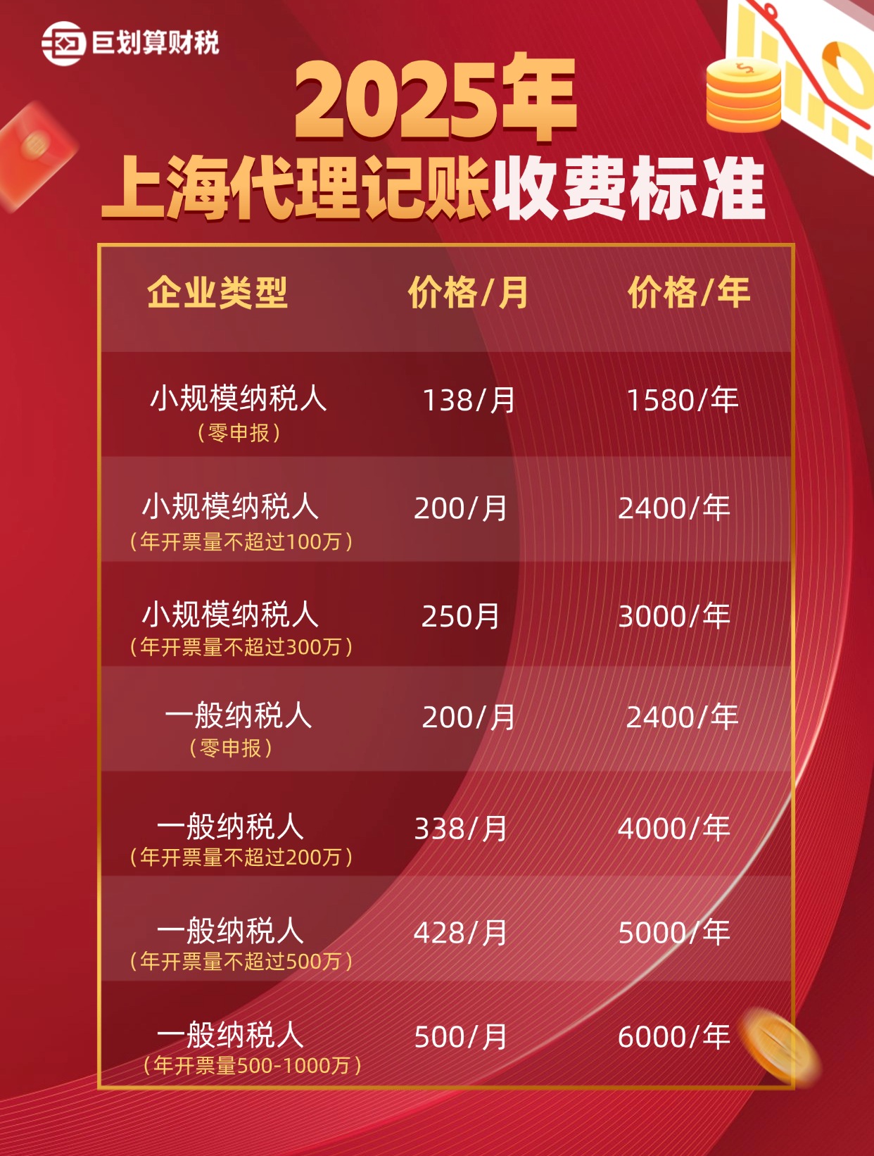 上海代理记账公司