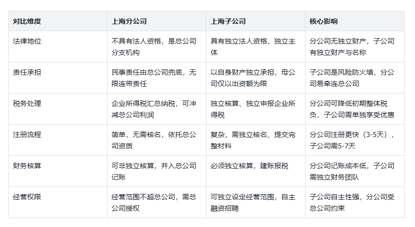 分公司子公司.png 分公司子公司.png