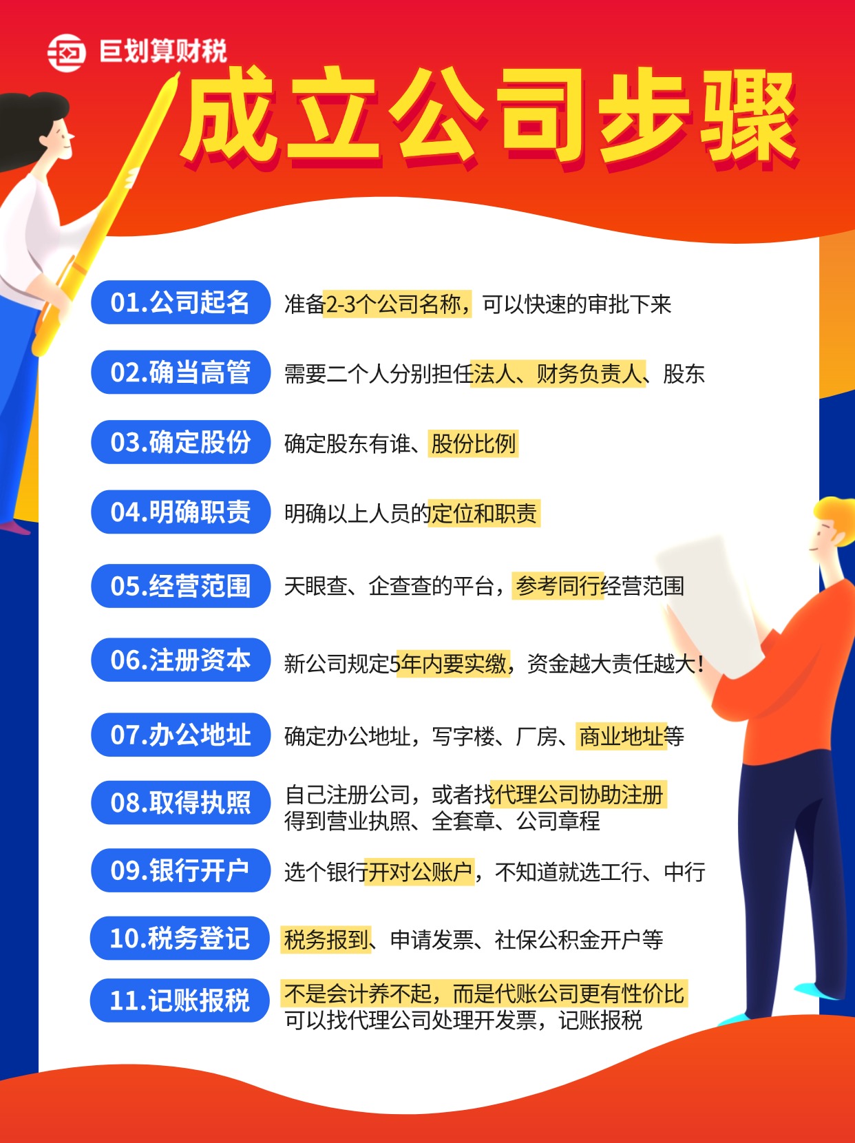 上海公司注册代办