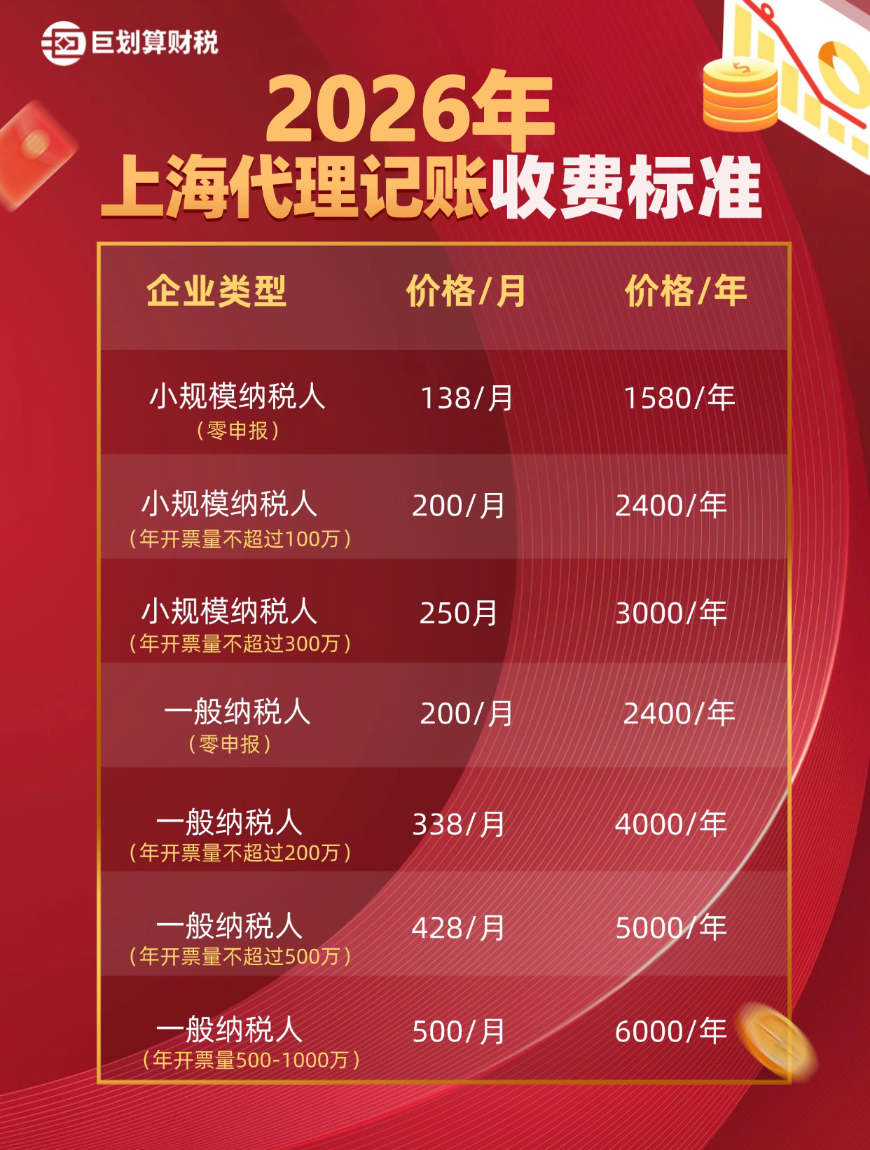 上海财务代理怎么收费